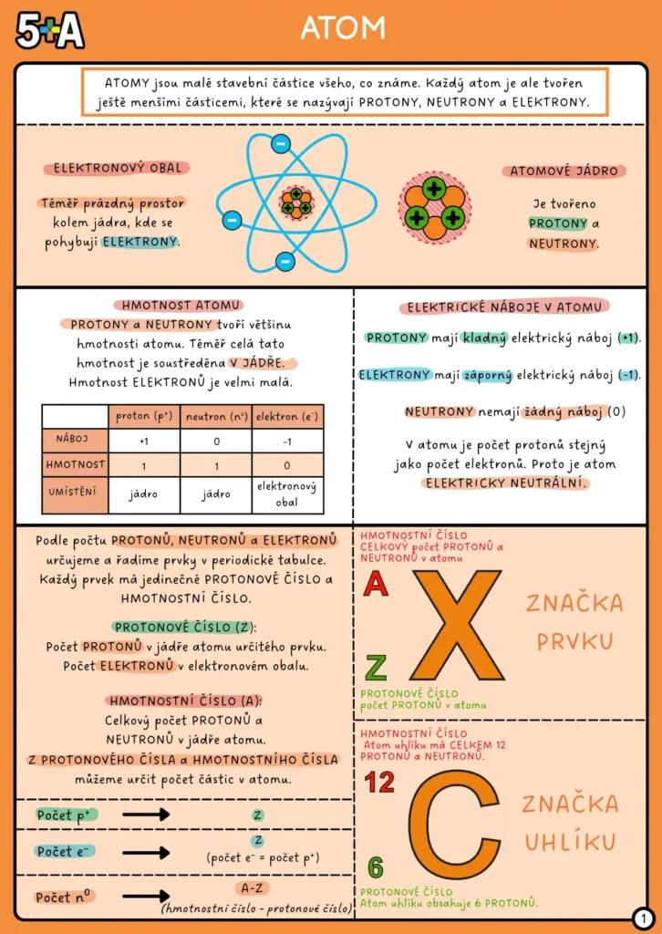 Chemie pro základní školu – výukové kartičky 5+A