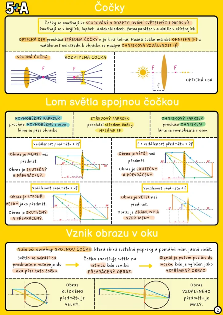 Fyzika pro základní školu – výukové kartičky 5+A