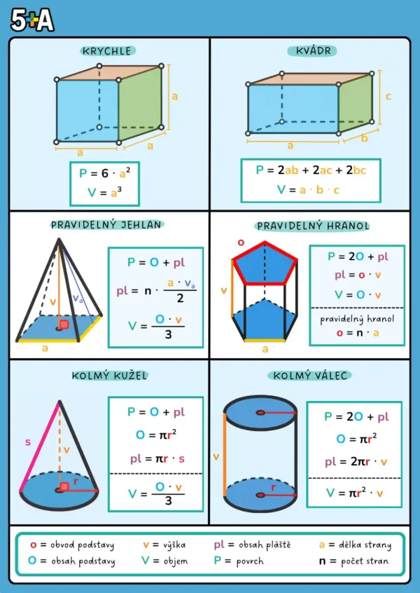 Geometrie BONUS KARTIČKY – Úhly, přímky a tělesa